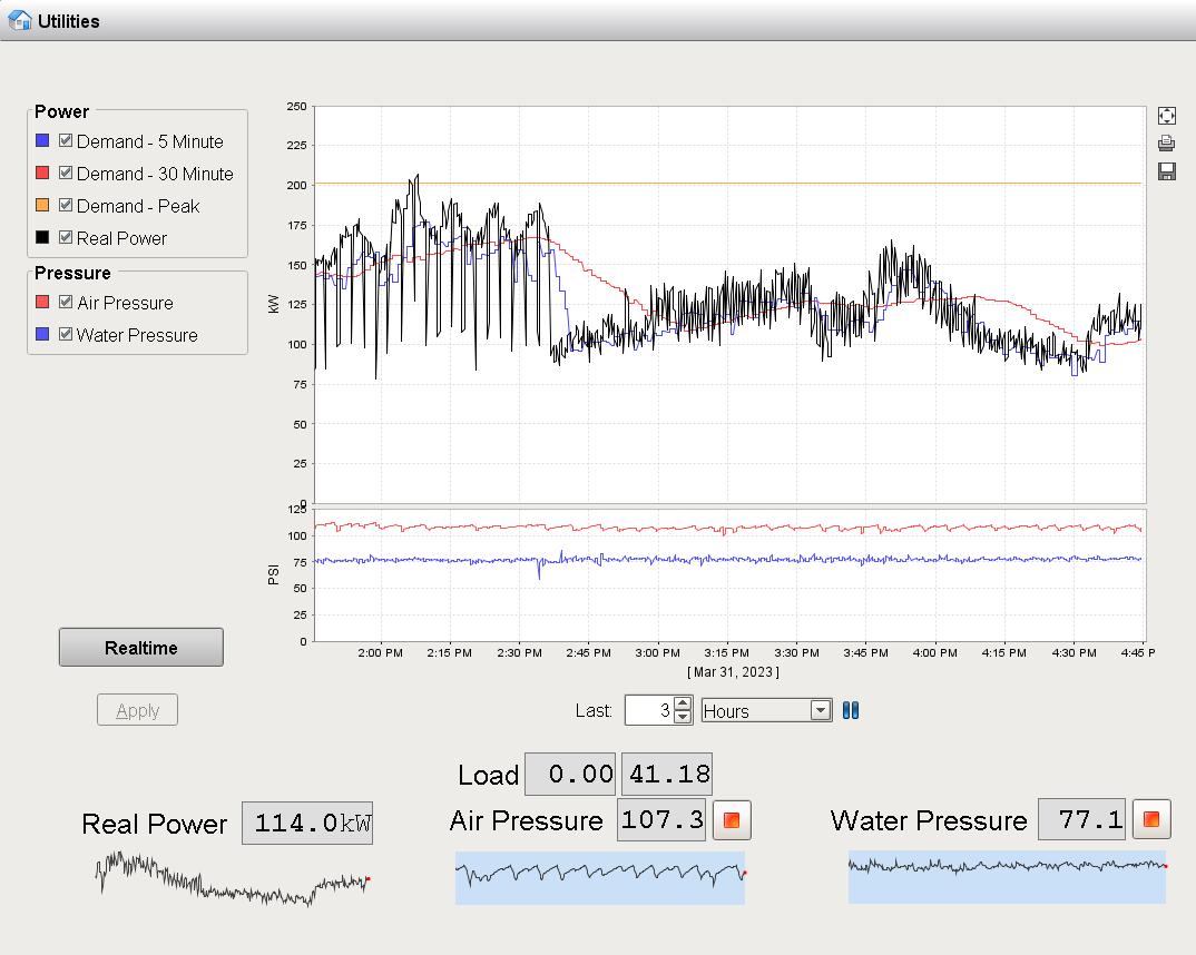 Utilities Scada screen