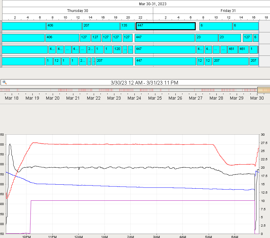 Batch browser screen