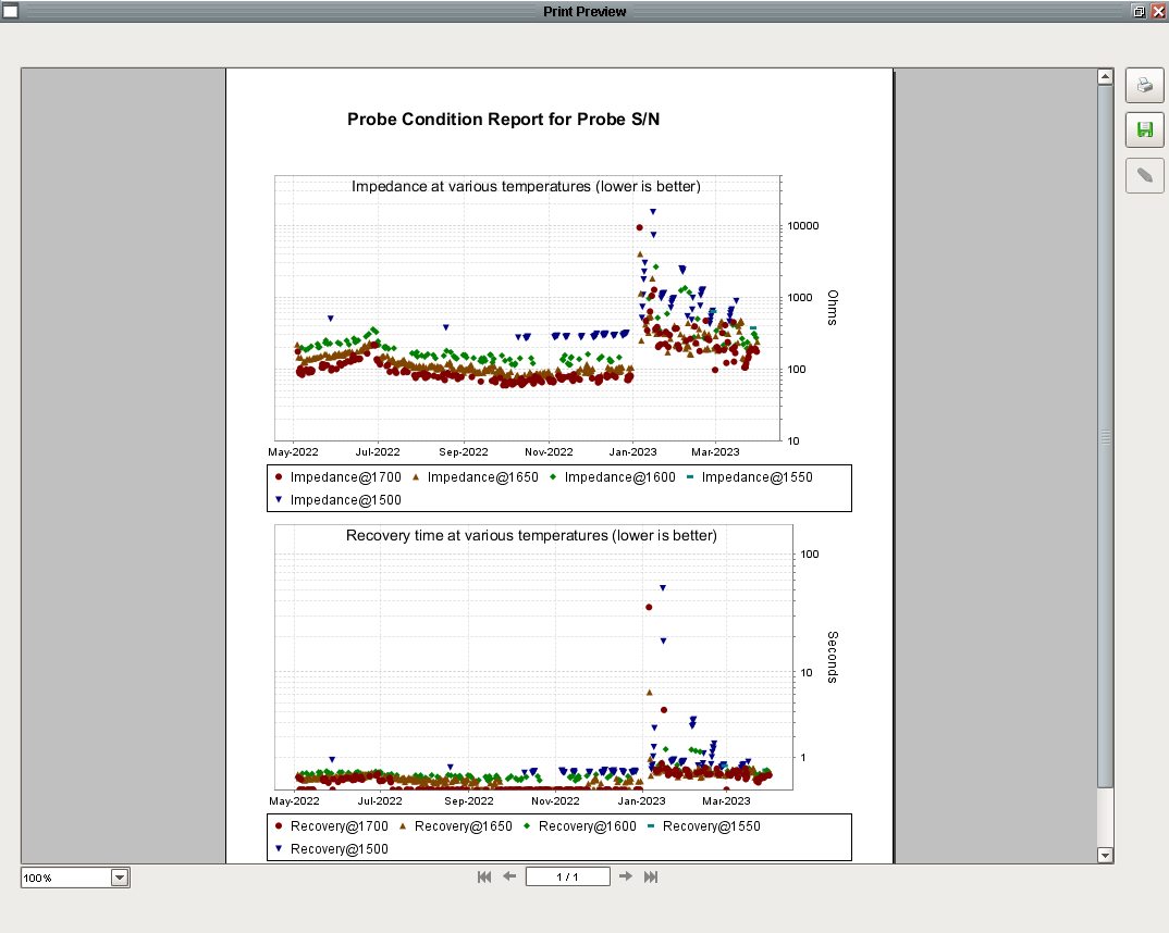 Sensor condition report